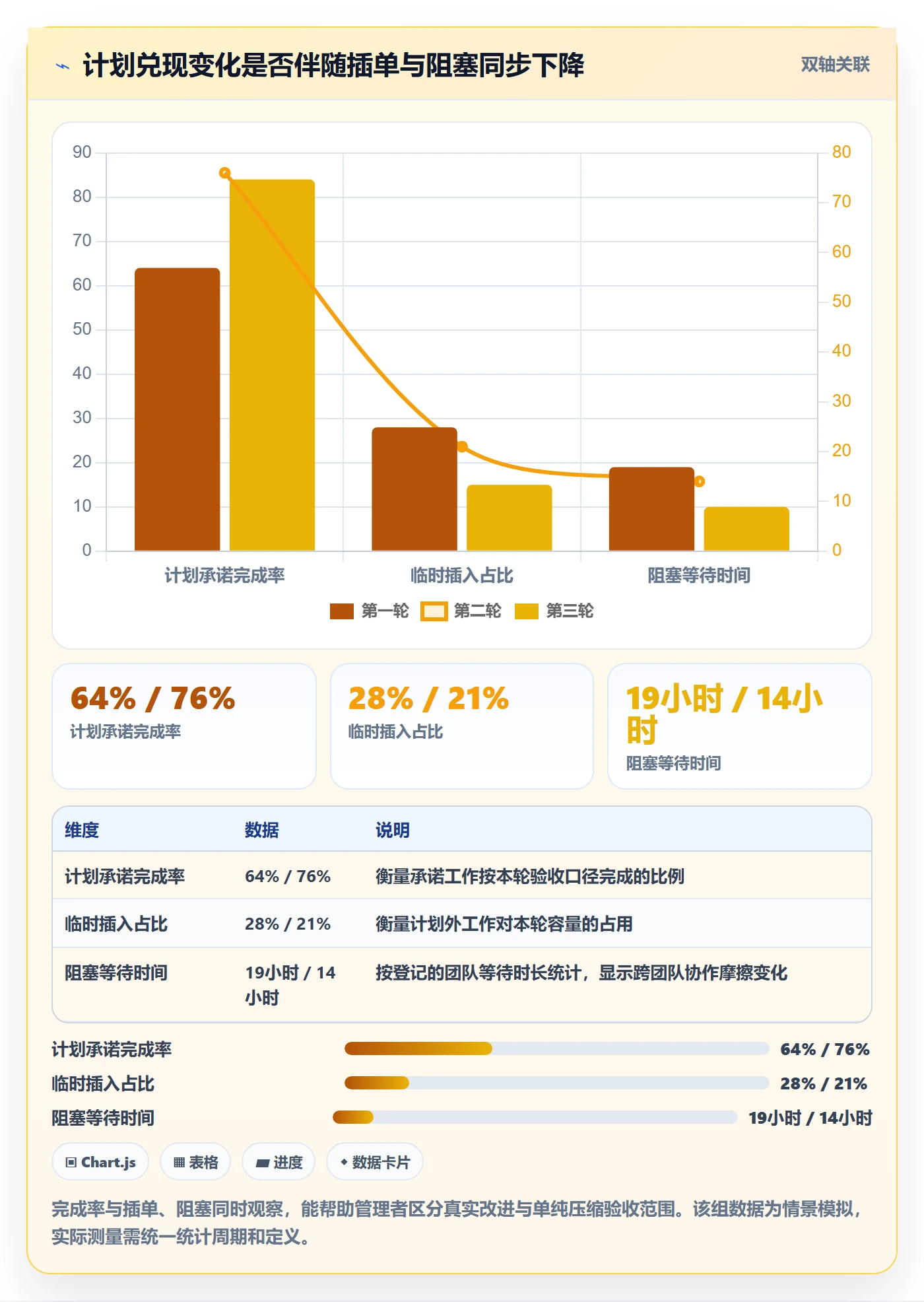 迭代任务怎么做?管理层效率提升:迭代管理从0到1