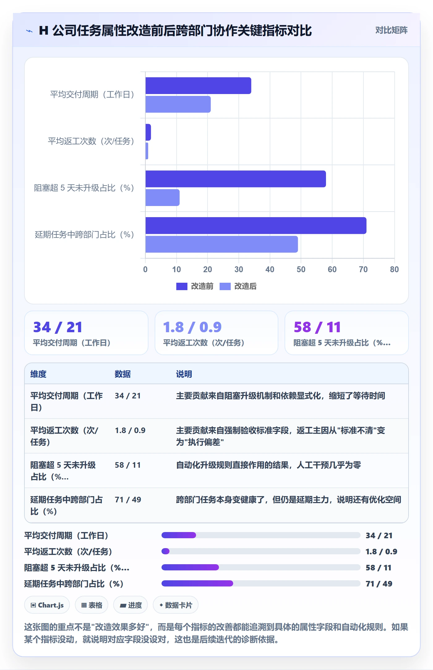 任务属性分类教程:跨部门团队效率提升,避坑指南
