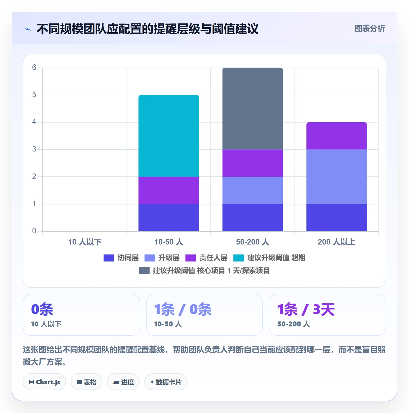 任务提醒如何做好超期提醒?项目负责人协同管理与操作步骤
