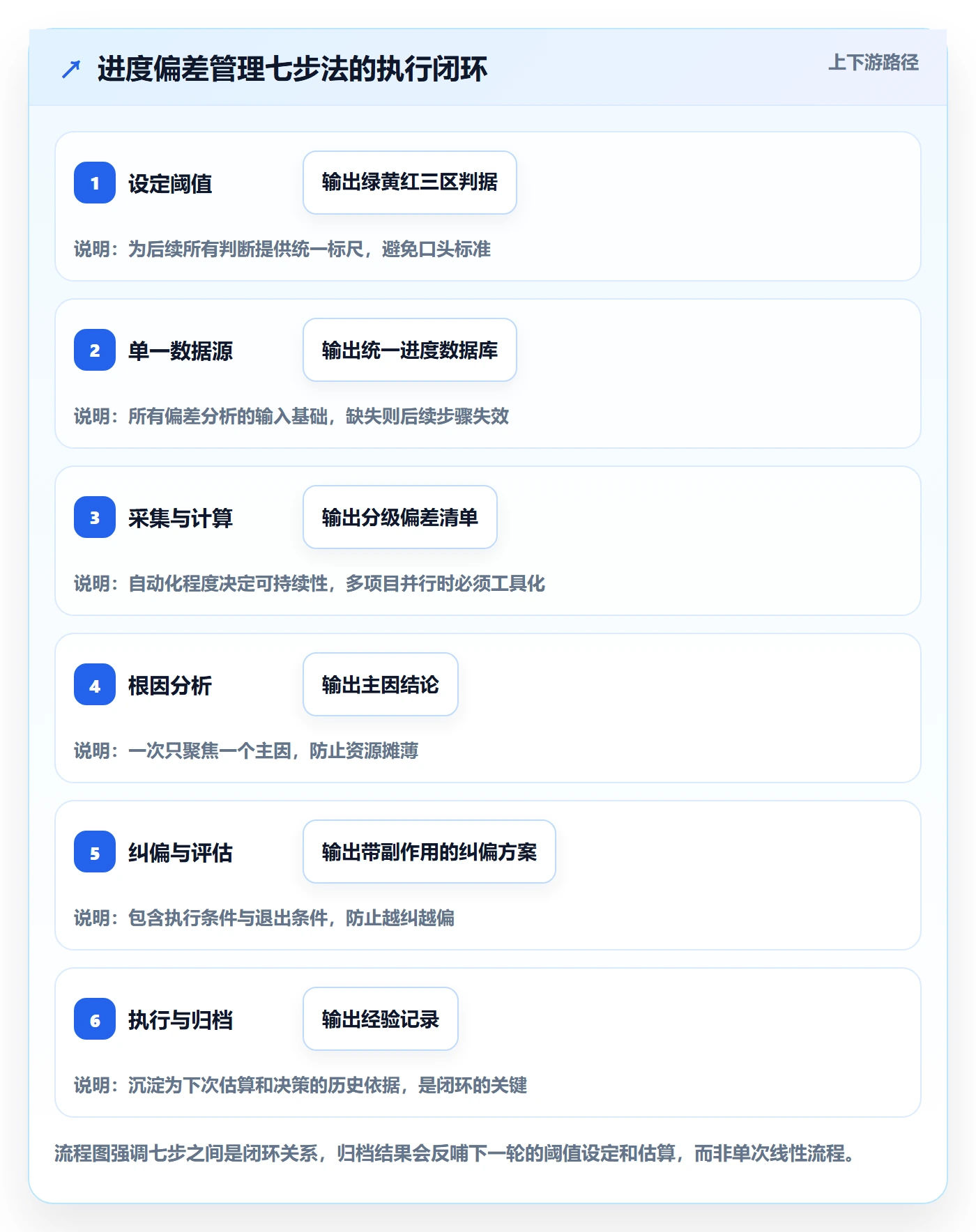 进度管理如何做好进度偏差?项目经理最佳实践与操作步骤