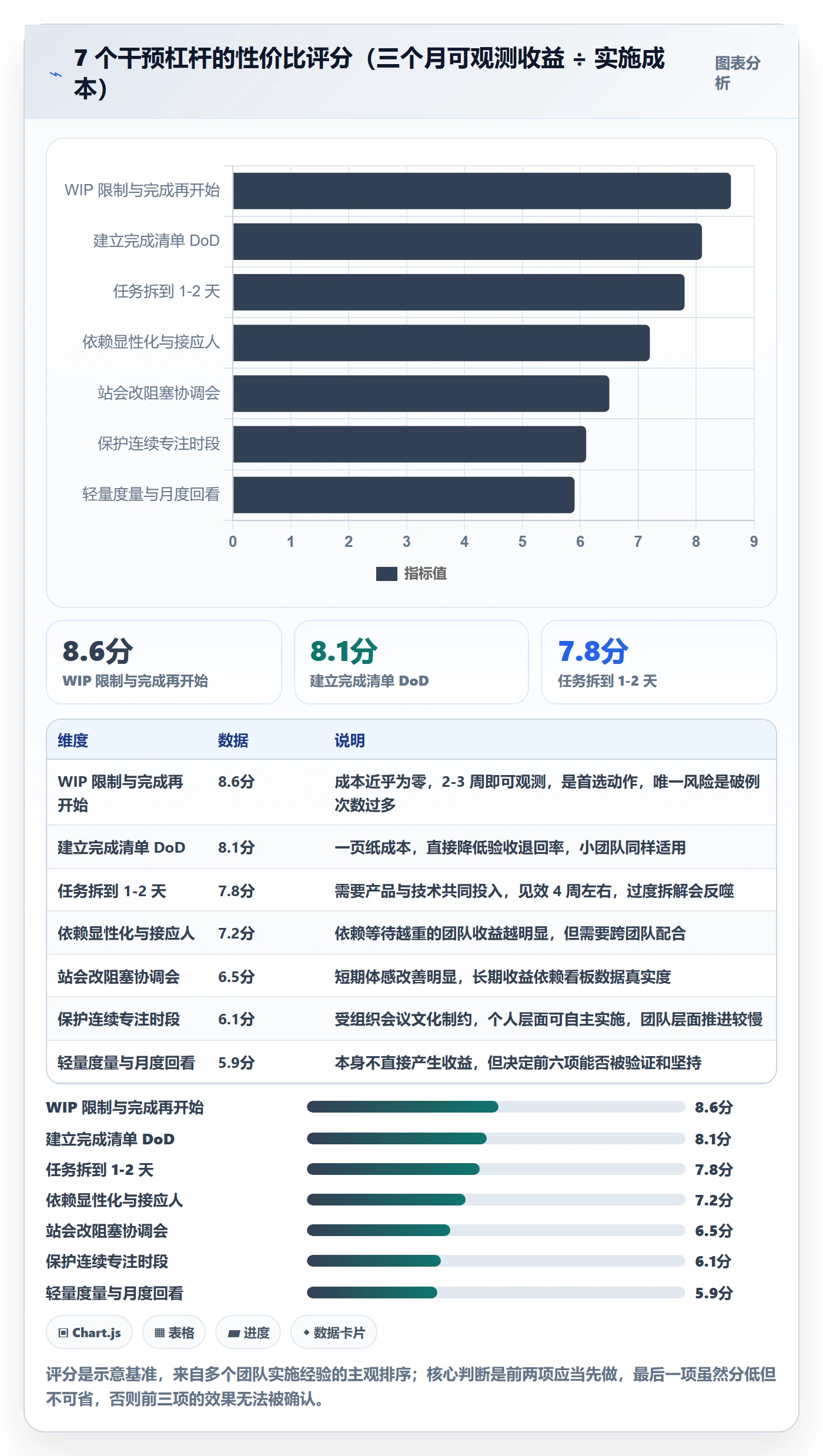 完成实操方法:研发团队提升任务执行效率的最佳实践方法与模板