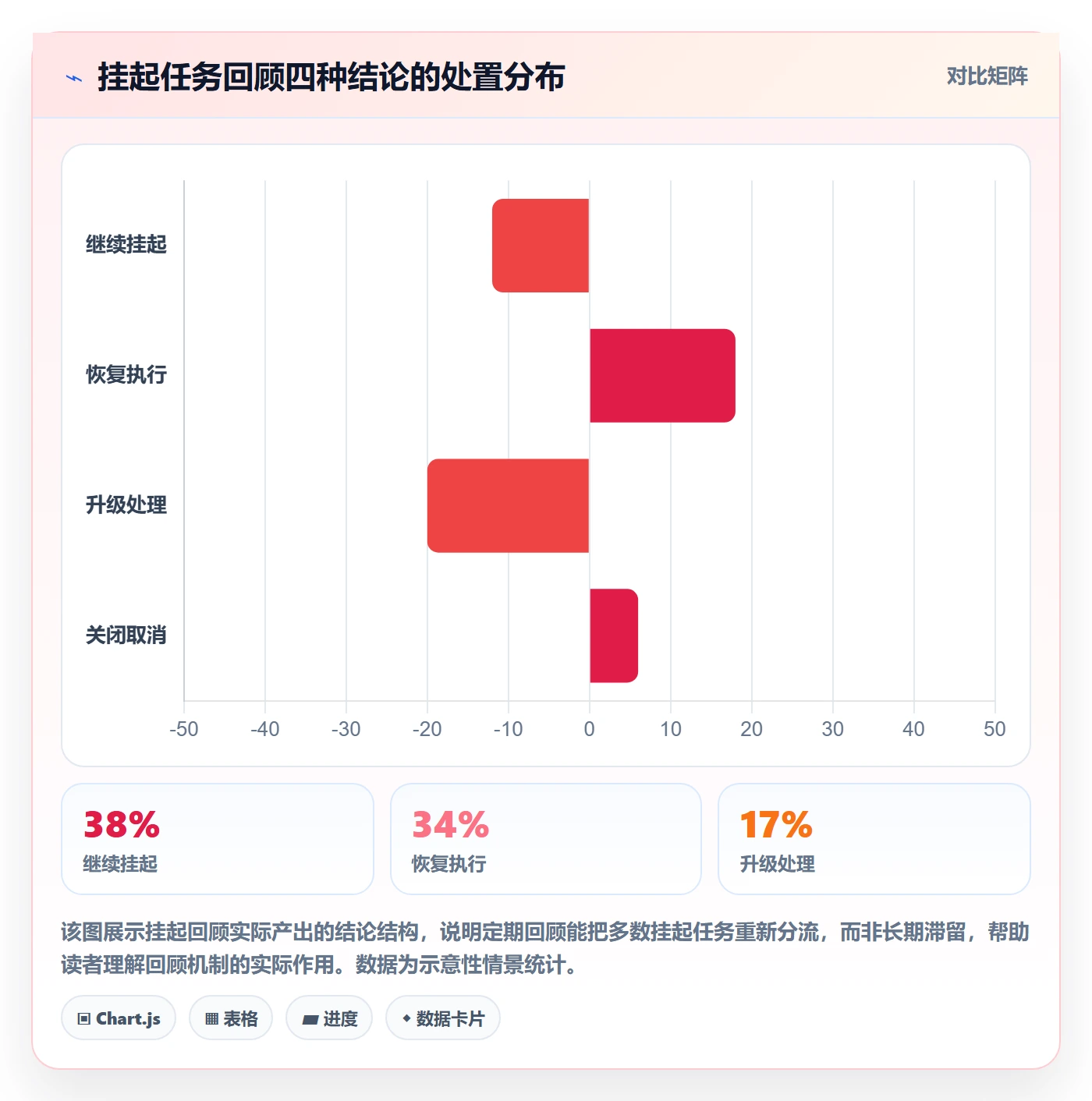 挂起管理方法大全:跨部门团队任务执行制度设计落地清单