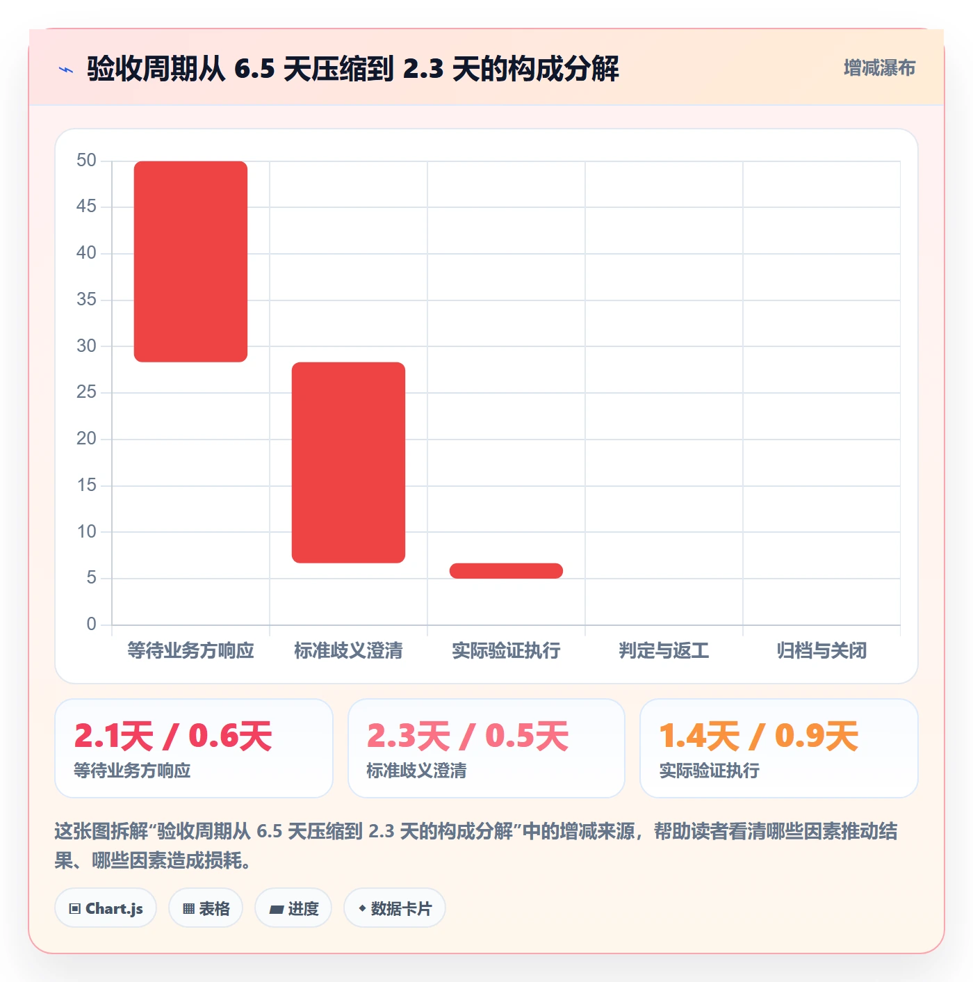 任务验收验收标准全流程：管理层入门指南与一文讲清
