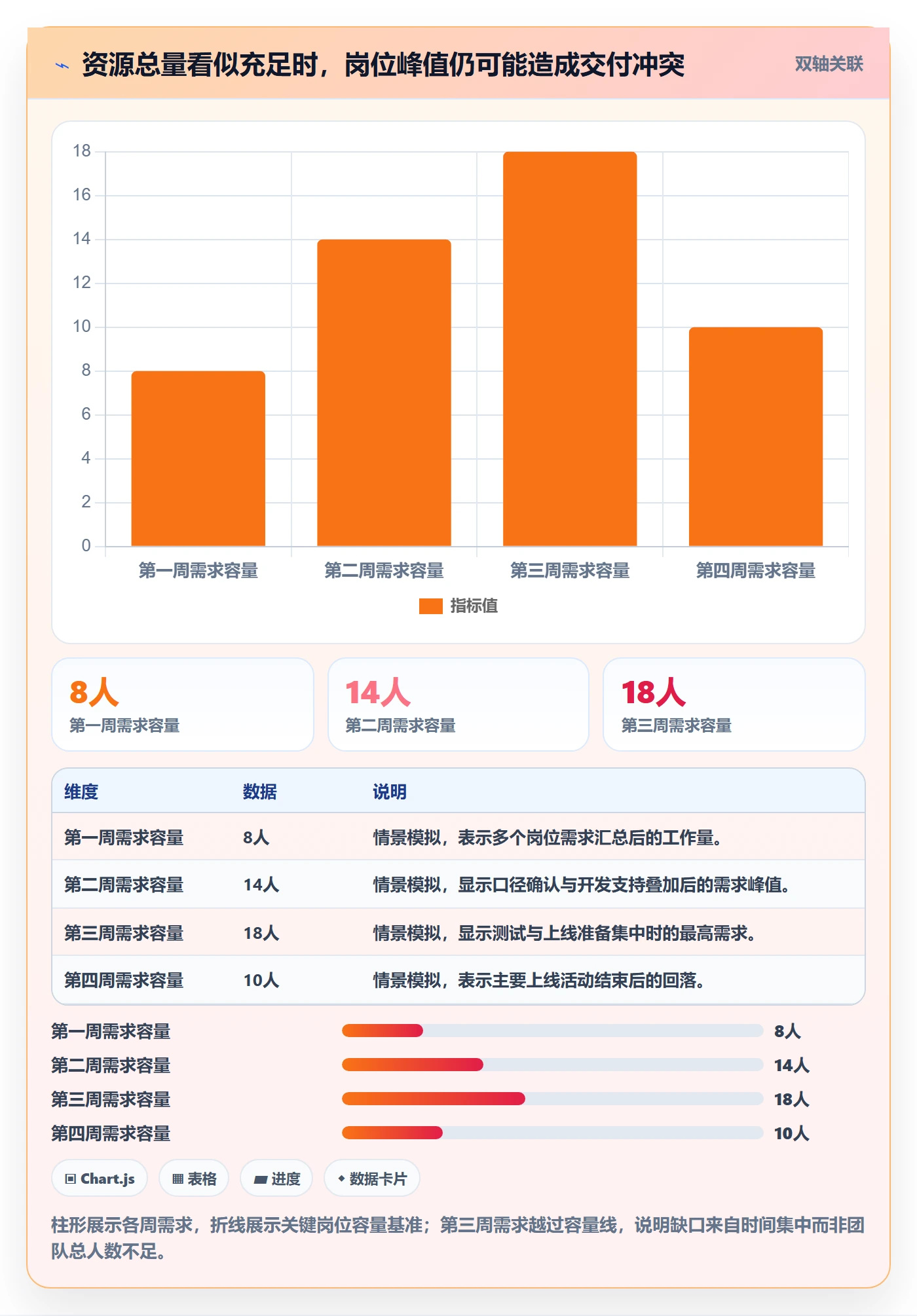 资源管理如何做好岗位?项目成员入门指南与操作步骤