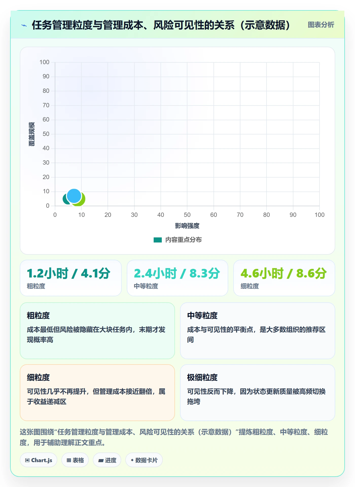 关注人最佳实践：项目成员任务管理风险控制，常见问题