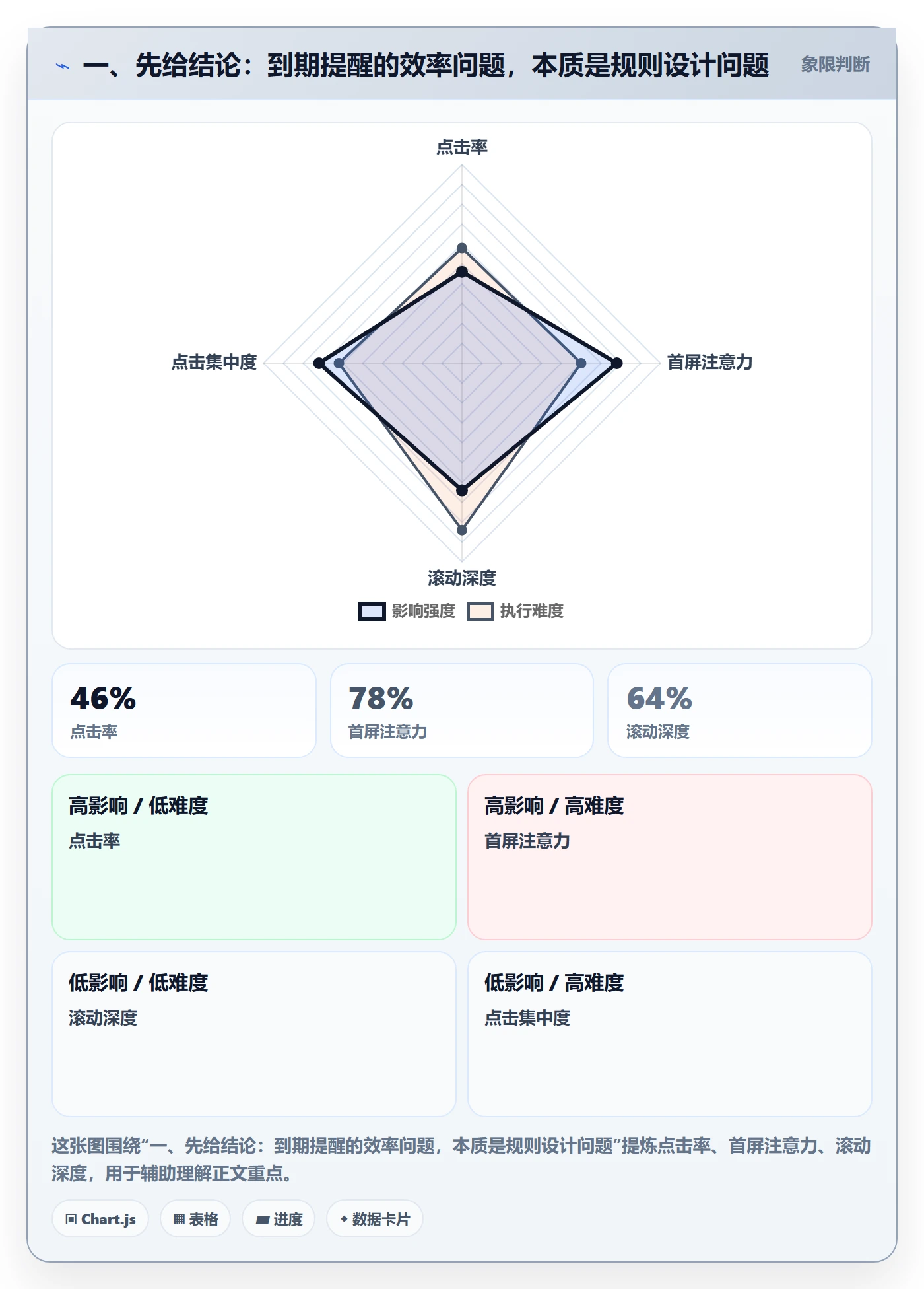 到期提醒实操方法：研发团队提升任务提醒效率的效率提升方法与模板
