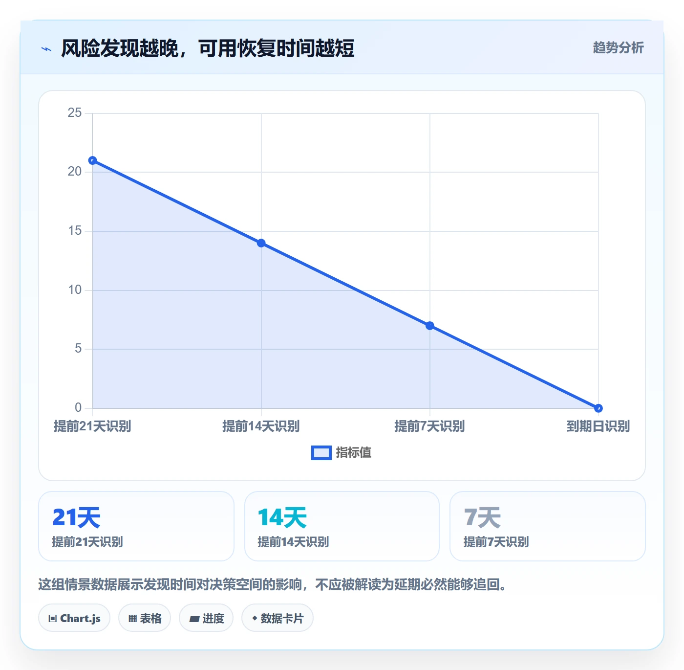 超期怎么做？实施团队最佳实践：延期管理从0到1