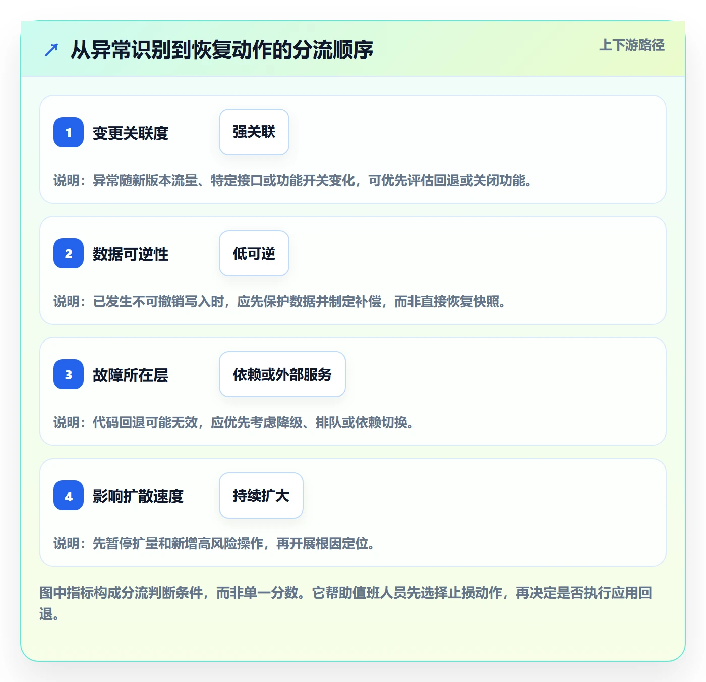 发布管理回滚全流程:项目成员落地方案与一文讲清