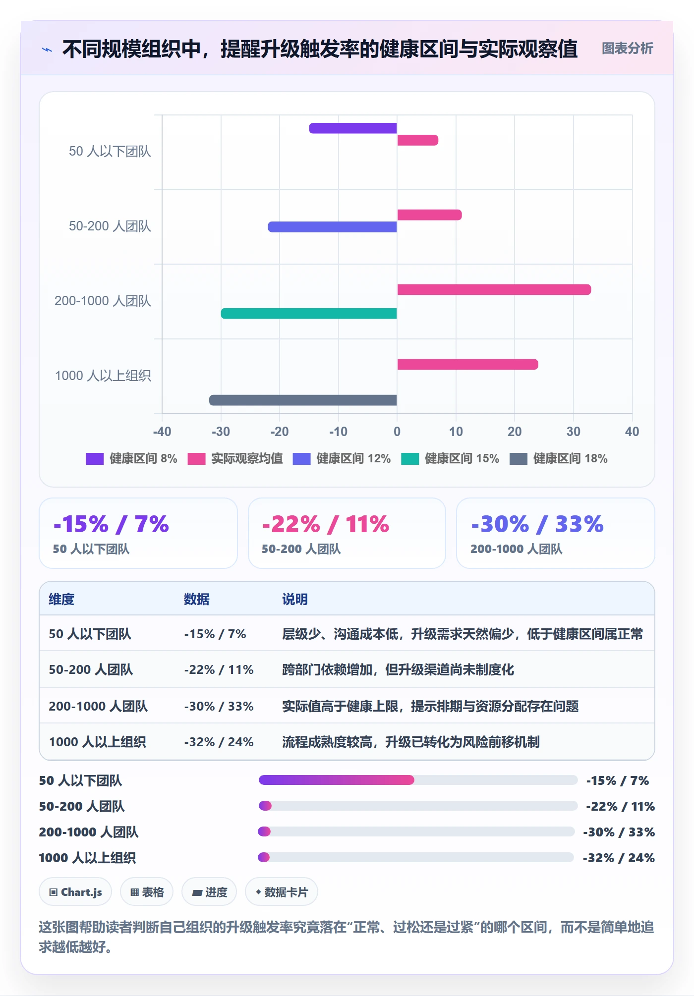 提前提醒流程与规范:PMO任务提醒协同管理关键指标