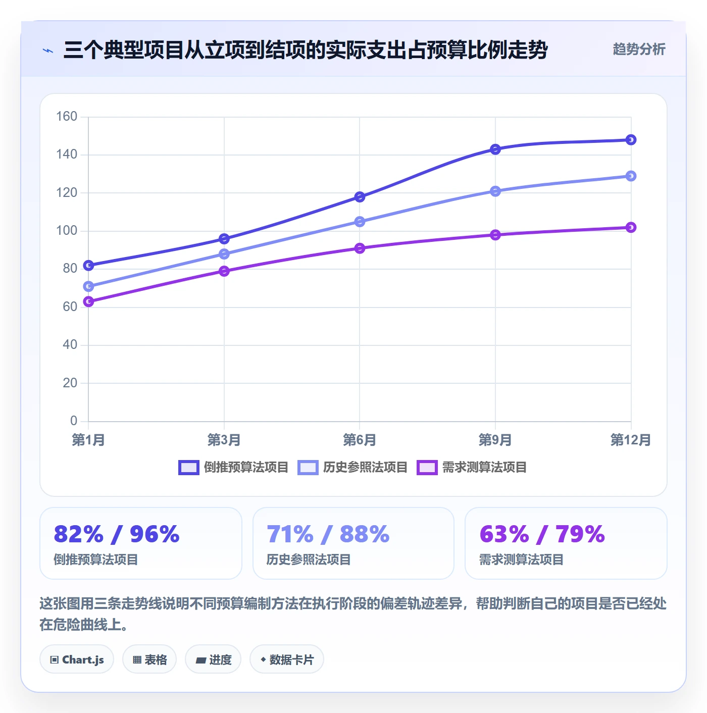 预算管理指南：企业管理者如何做好项目立项，实操方法全流程