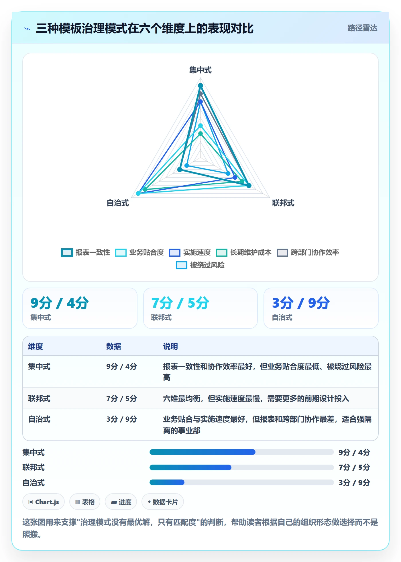 项目模板复制项目教程:跨部门团队最佳实践,避坑指南