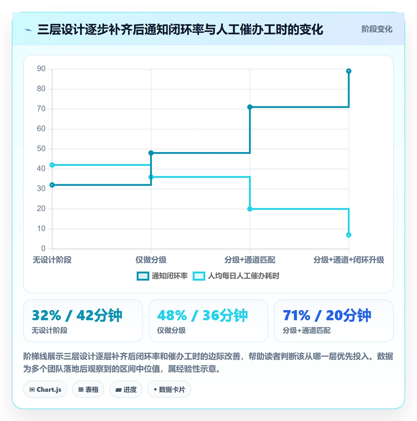 消息通知管理方法大全:产品经理任务提醒协同管理落地清单