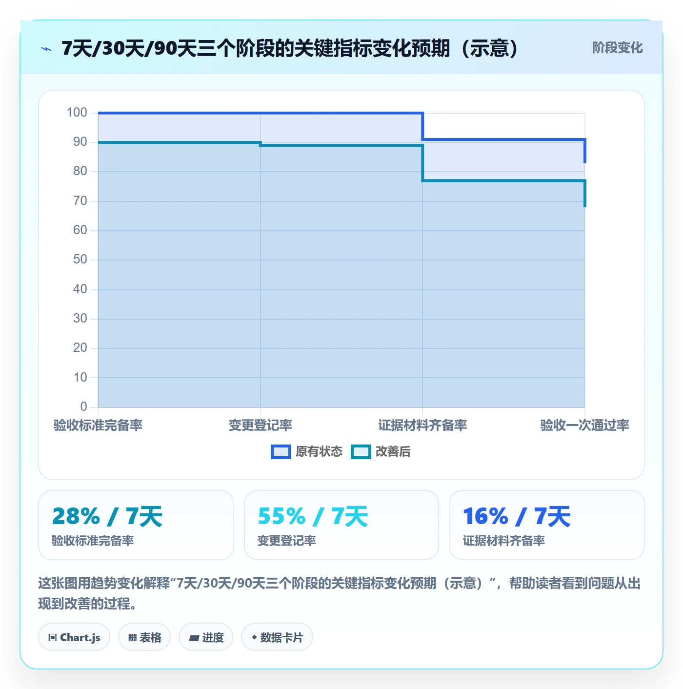 项目目标验收标准教程:跨部门团队流程优化,避坑指南