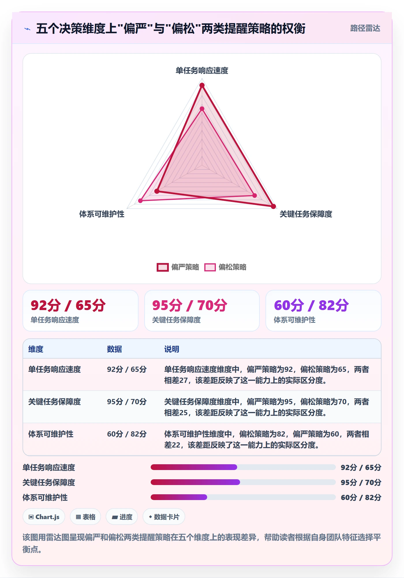 自动提醒怎么做?实施团队数据分析:任务提醒从0到1