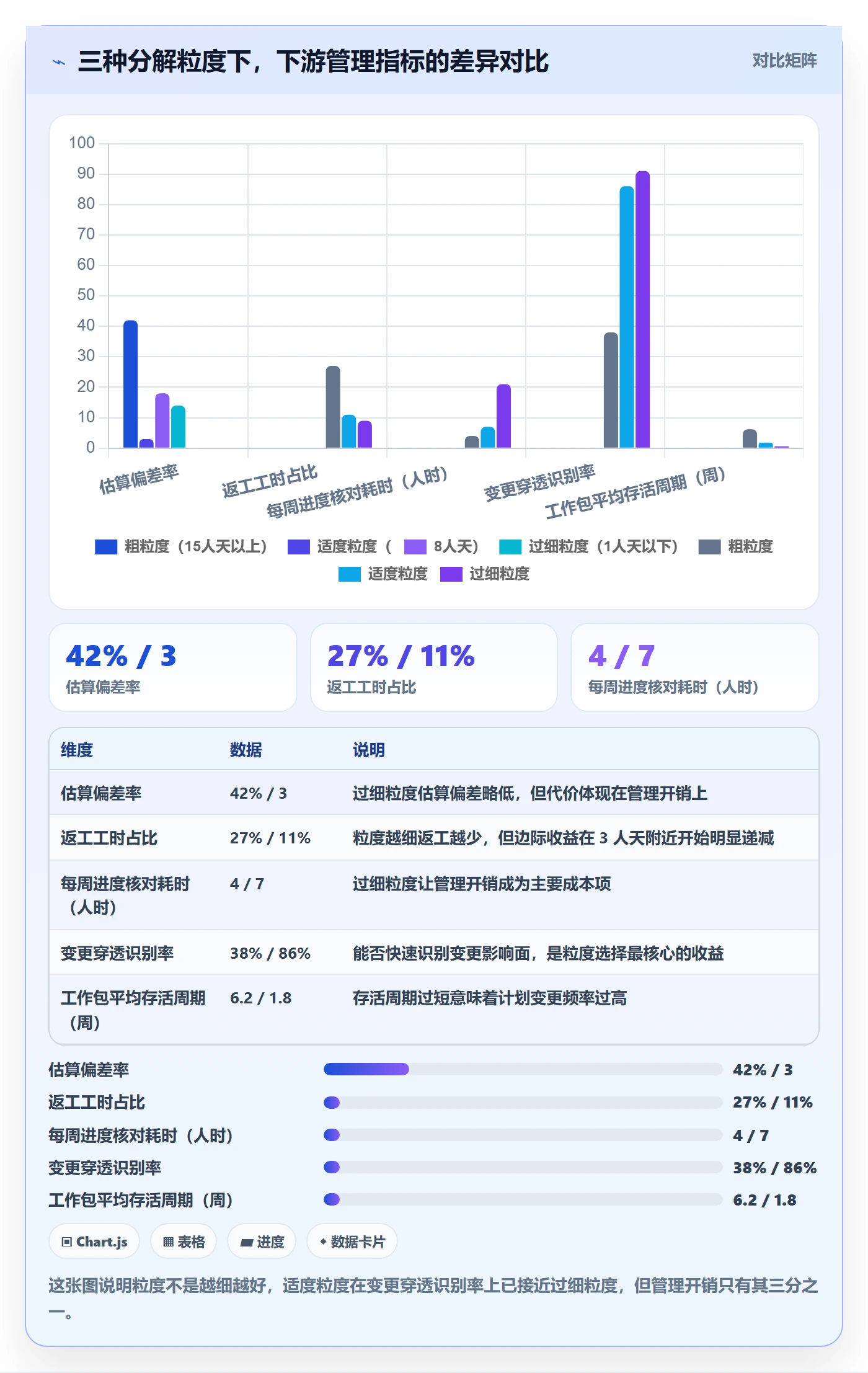 工作分解管理指南:产品经理如何做好项目范围,制度设计全流程
