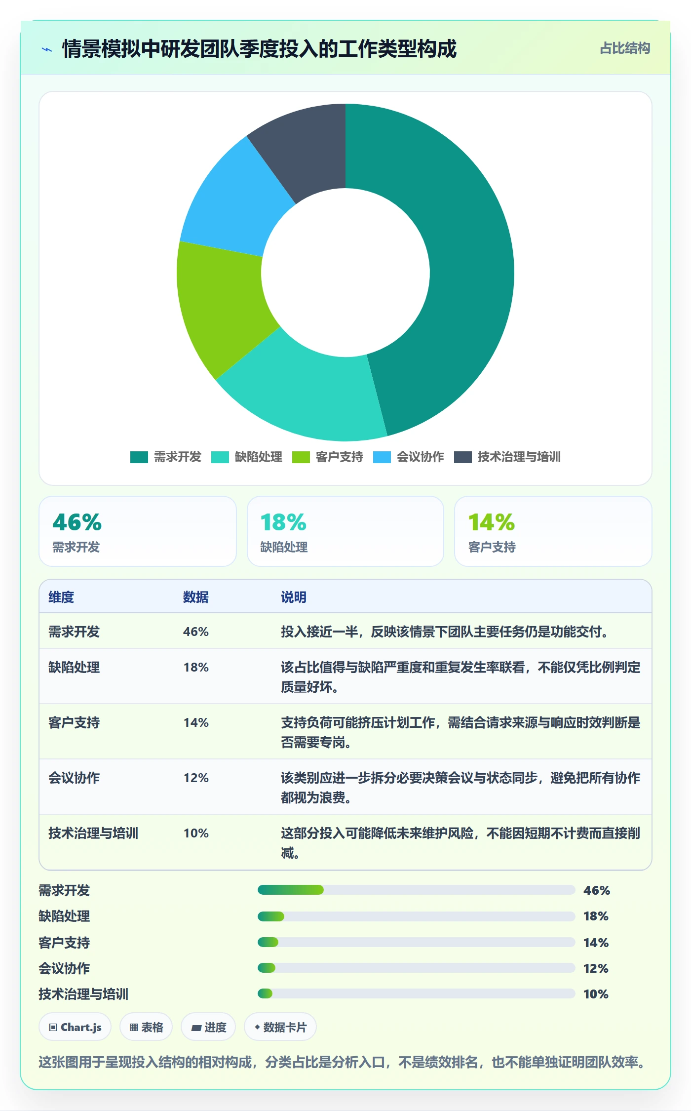 工时管理如何做好工时？企业管理者数据分析与操作步骤