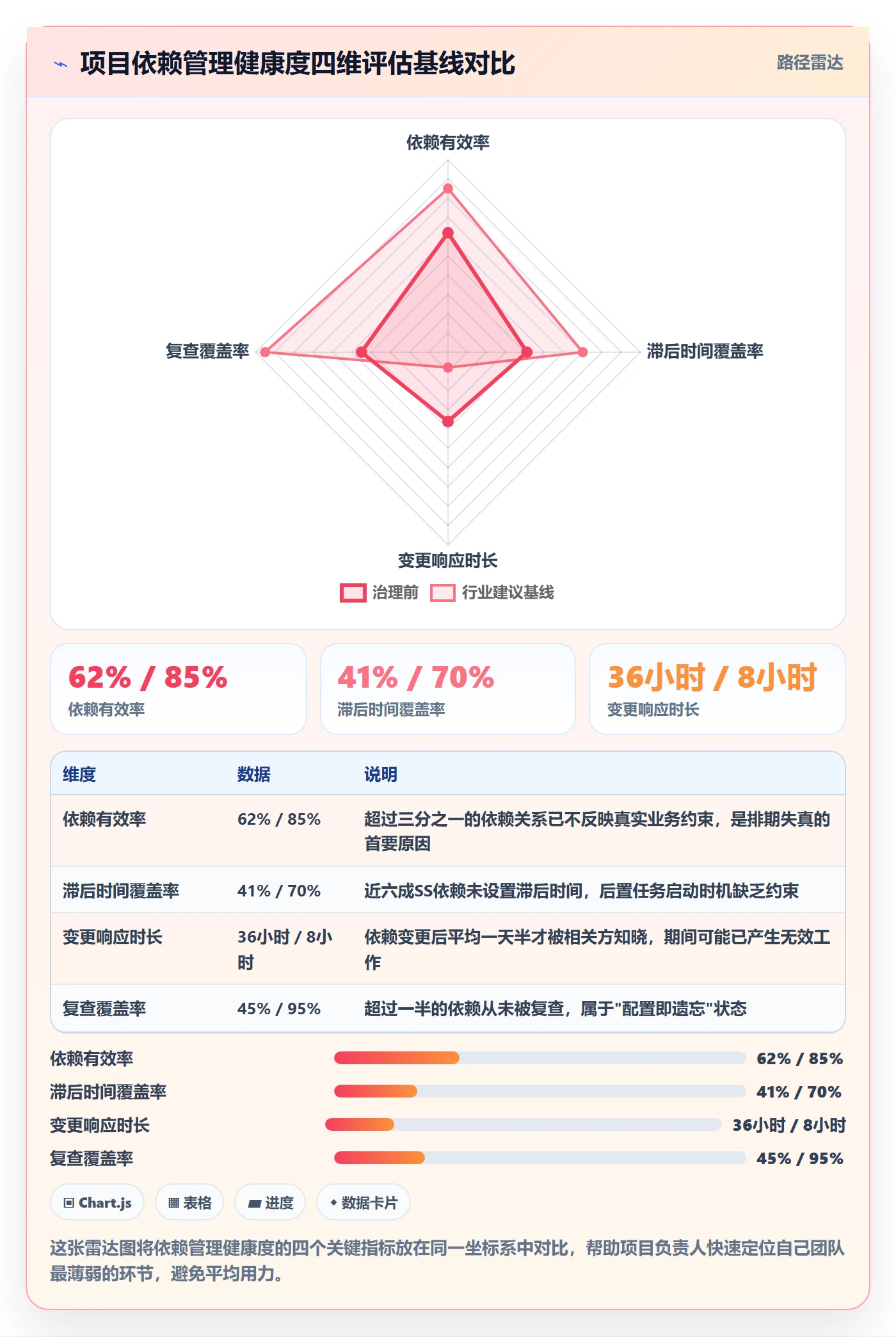任务依赖SS教程:项目负责人风险控制,避坑指南