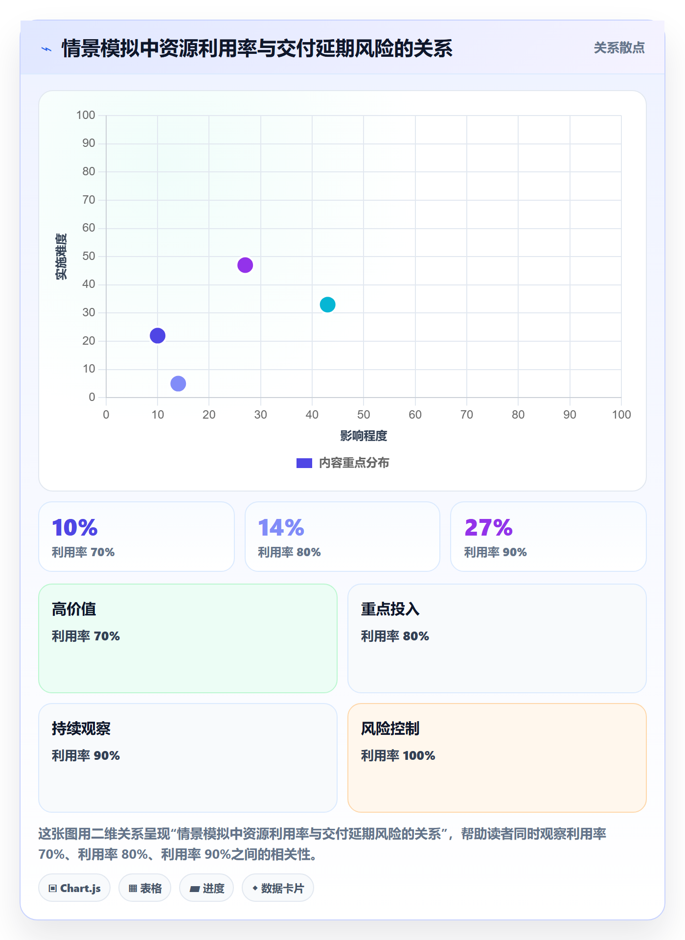 资源管理团队全流程:产品经理协同管理与一文讲清