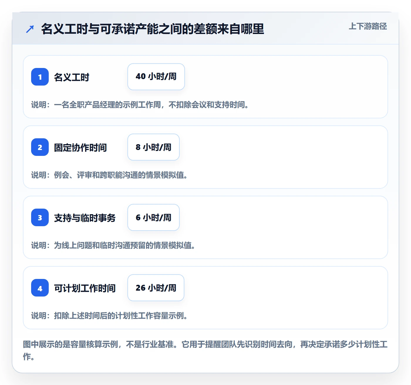 资源占用流程与规范：产品经理资源管理最佳实践关键指标