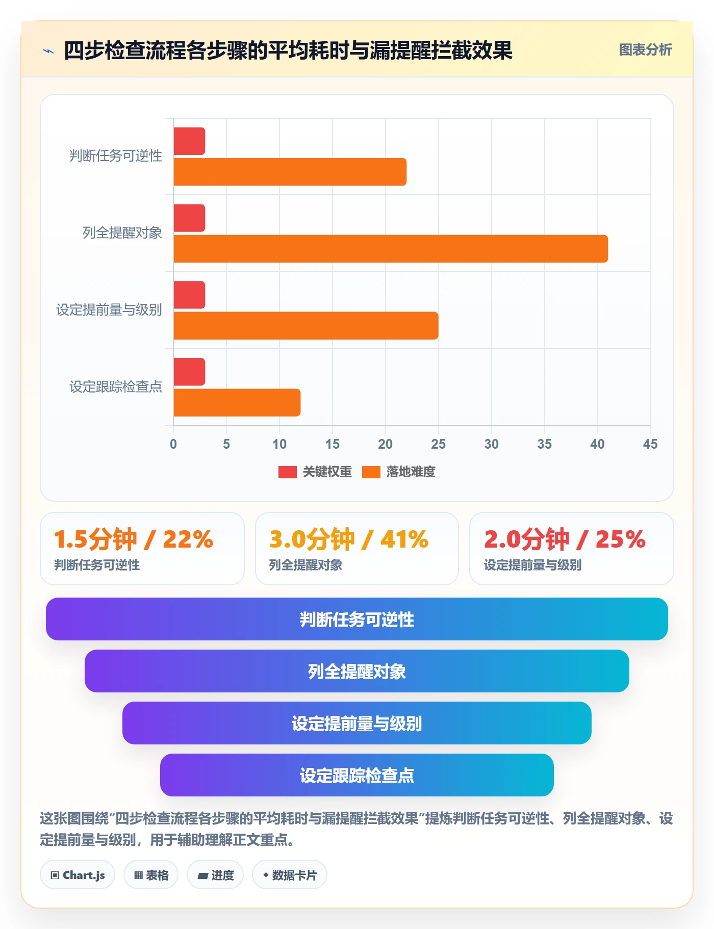 任务提醒提前提醒教程:项目经理协同管理,避坑指南