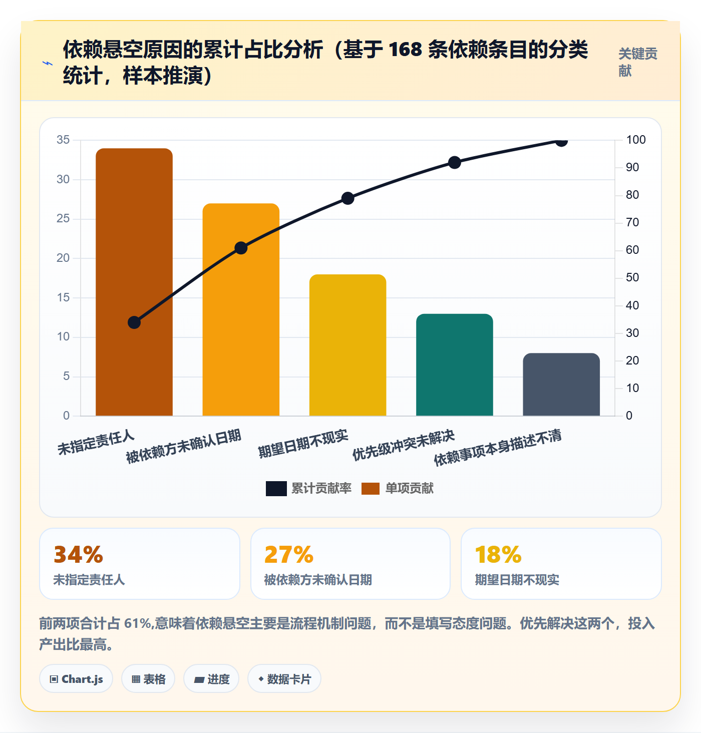 周进展实操方法:研发团队提升进度跟踪效率的入门指南方法与模板