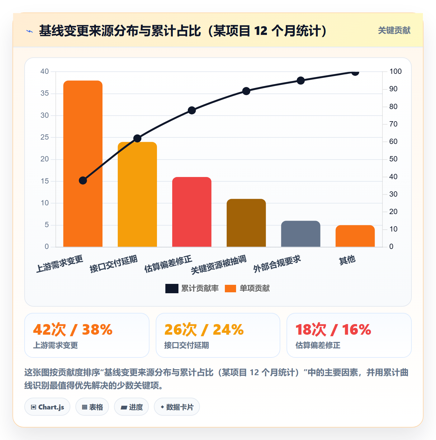项目规划如何做好计划基线?跨部门团队流程优化与操作步骤