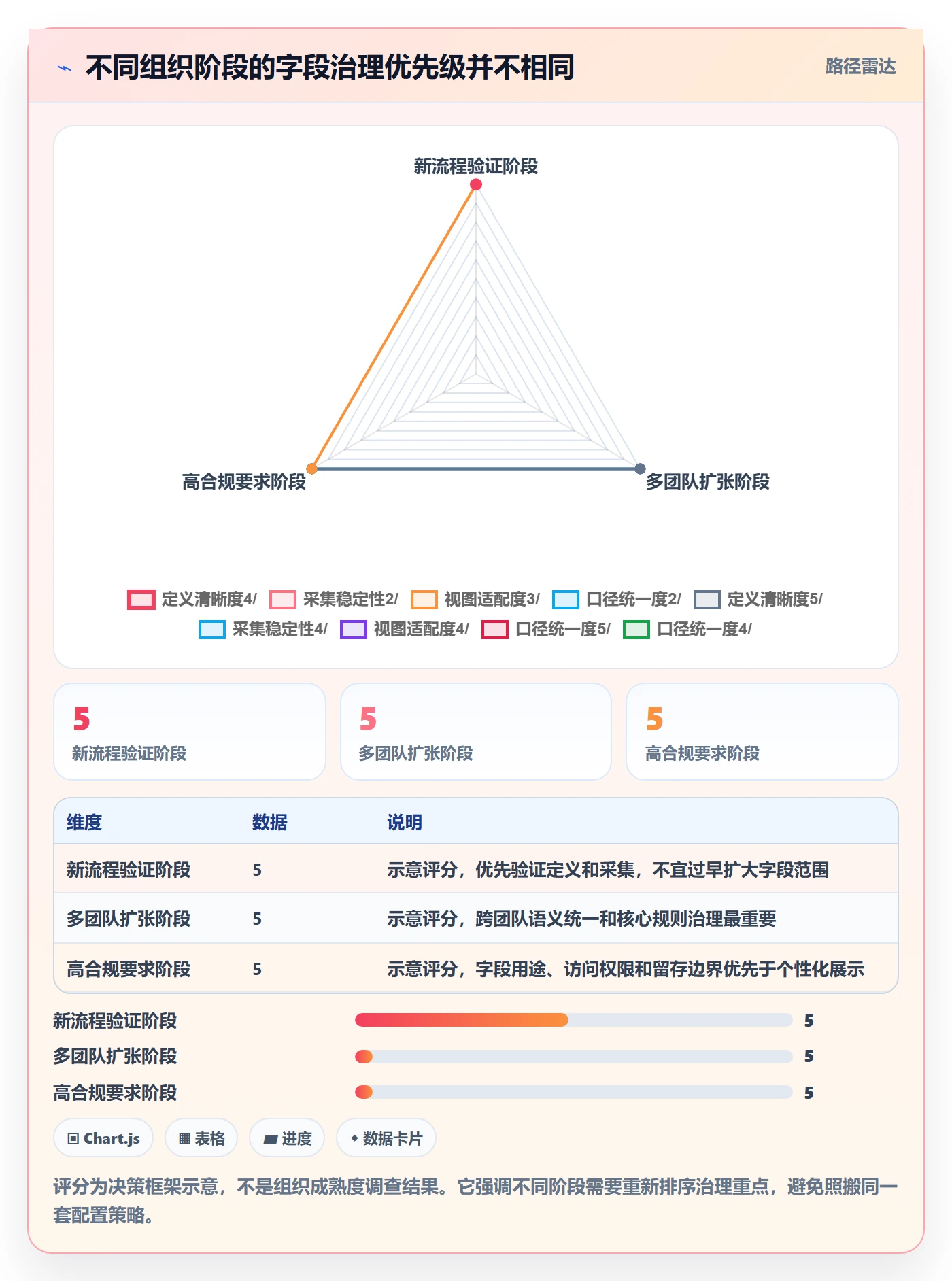 字段配置管理指南:产品经理如何做好列表视图,数据分析全流程