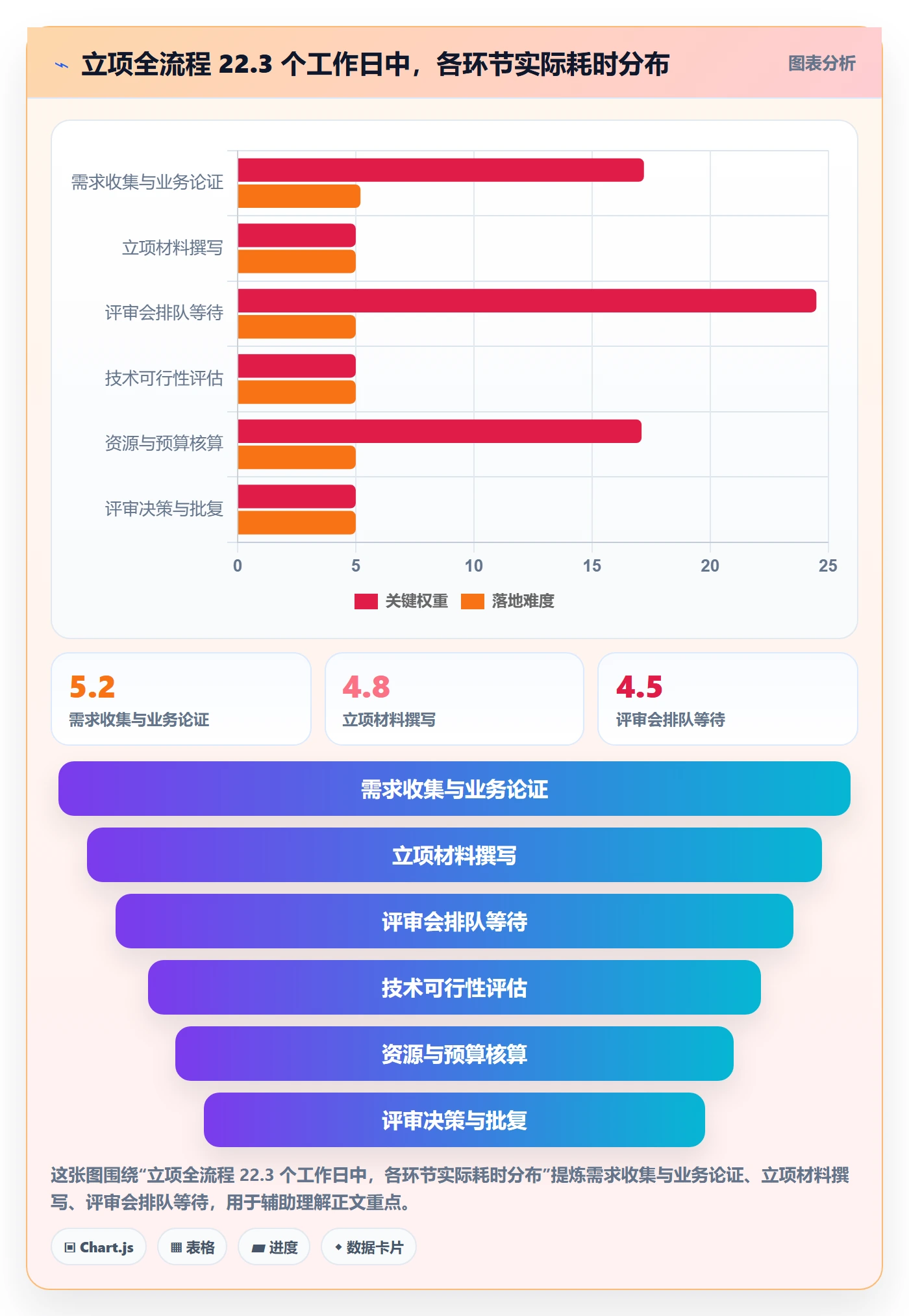 项目类型最佳实践：PMO项目立项流程优化，常见问题