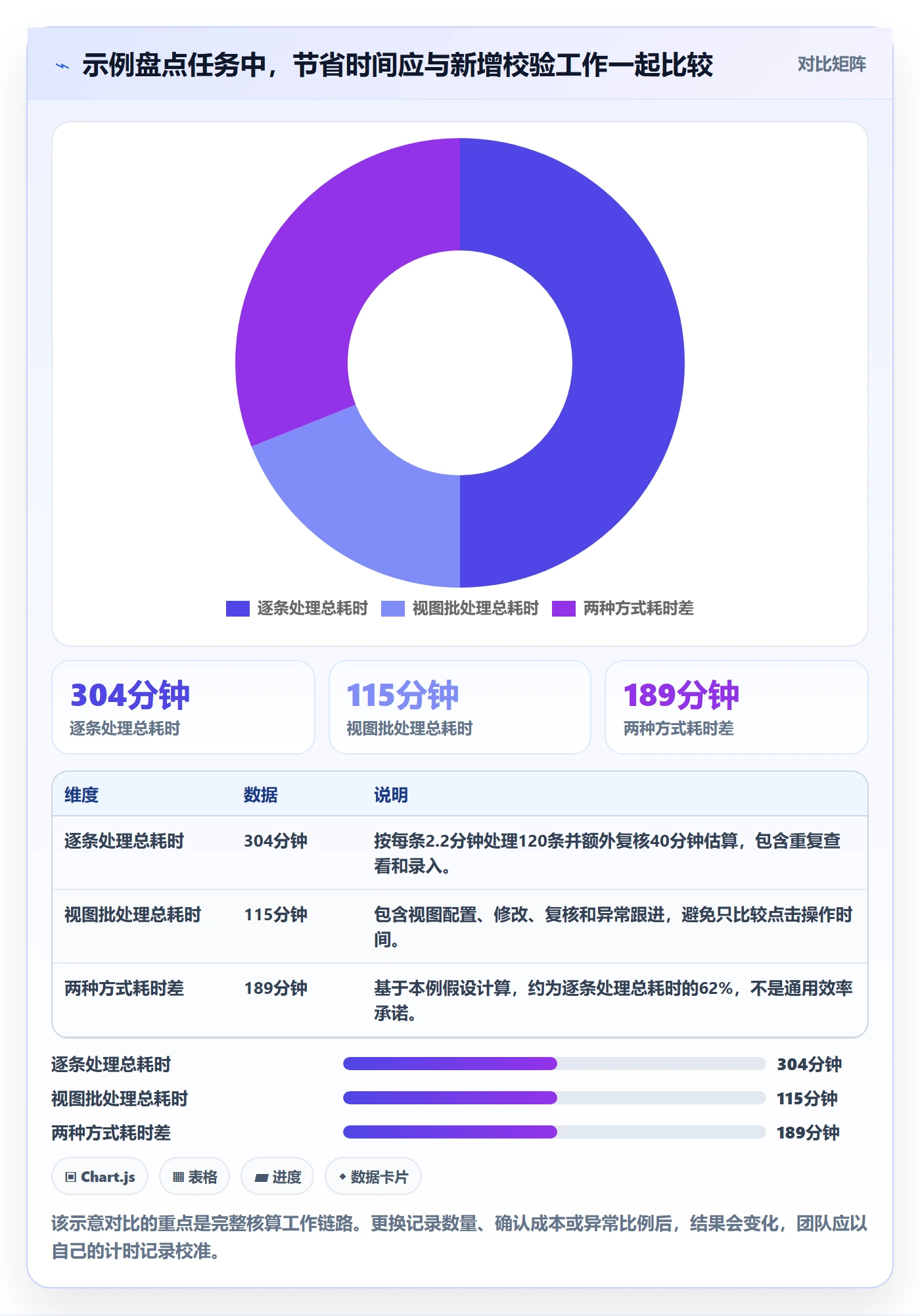 批量操作怎么做?PMO实操方法:列表视图从0到1