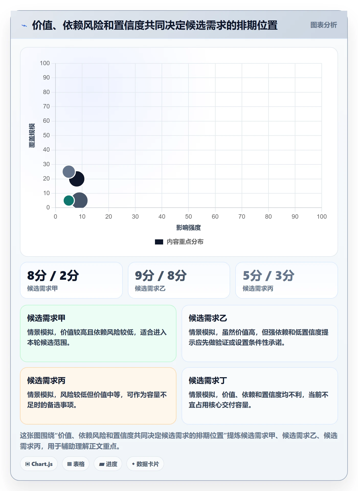 迭代规划怎么做？跨部门团队制度设计：需求排期从0到1