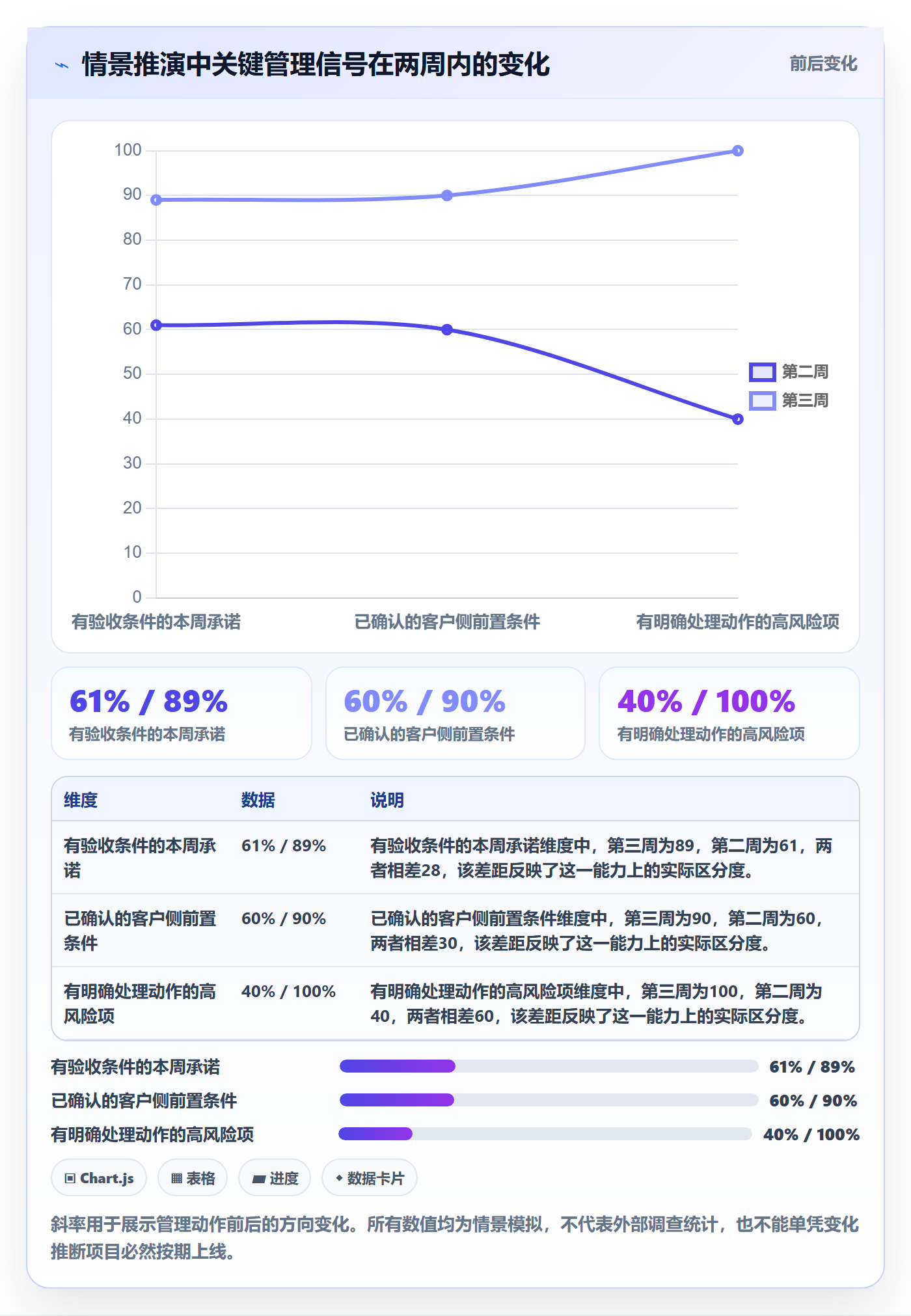 周进展管理指南:实施团队如何做好进度跟踪,协同管理全流程