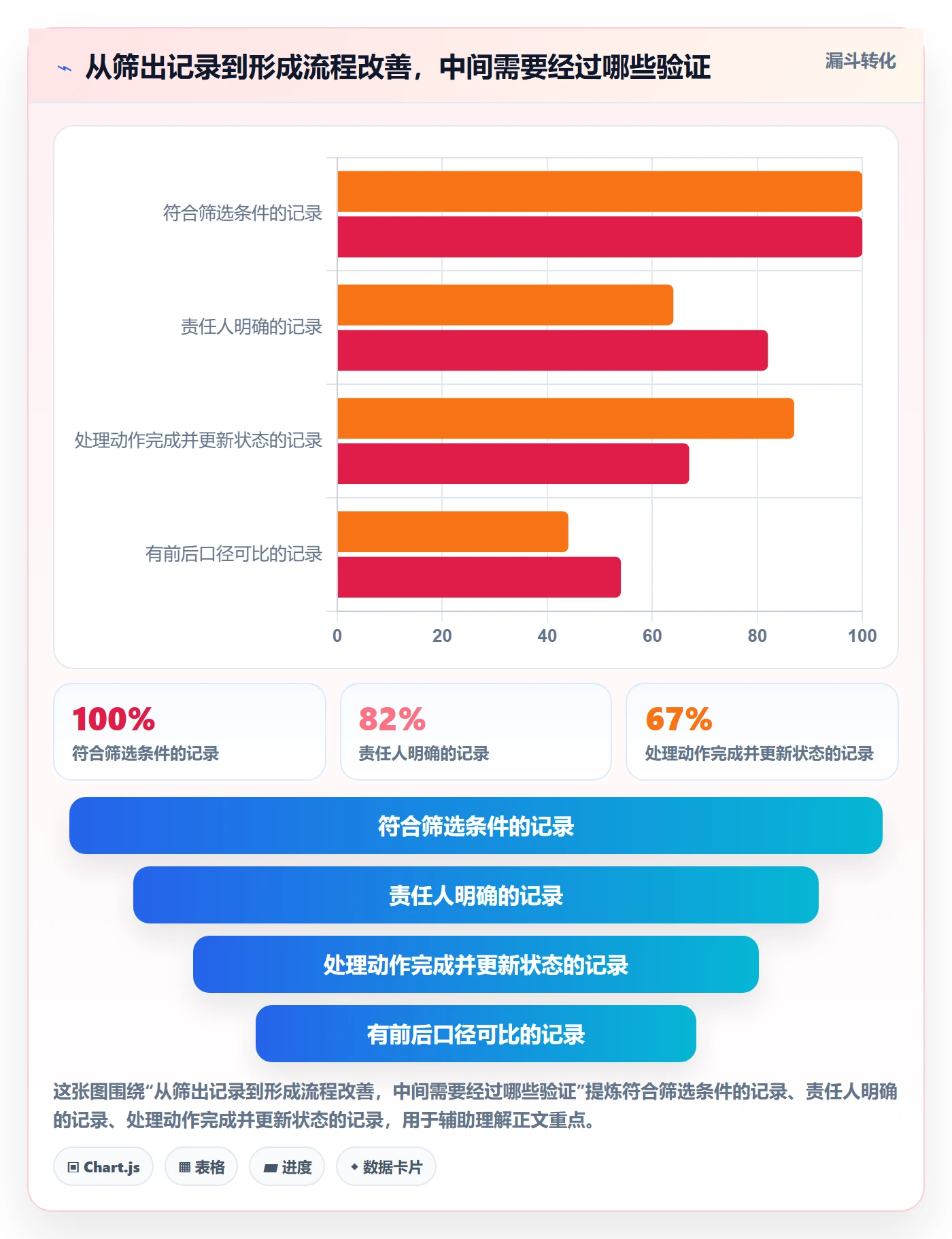 筛选落地方案：跨部门团队开展列表视图的流程优化案例解析