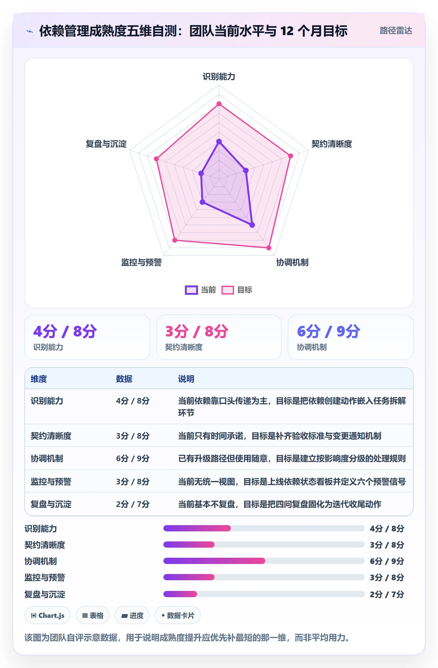 依赖冲突管理指南:项目成员如何做好任务依赖,最佳实践全流程