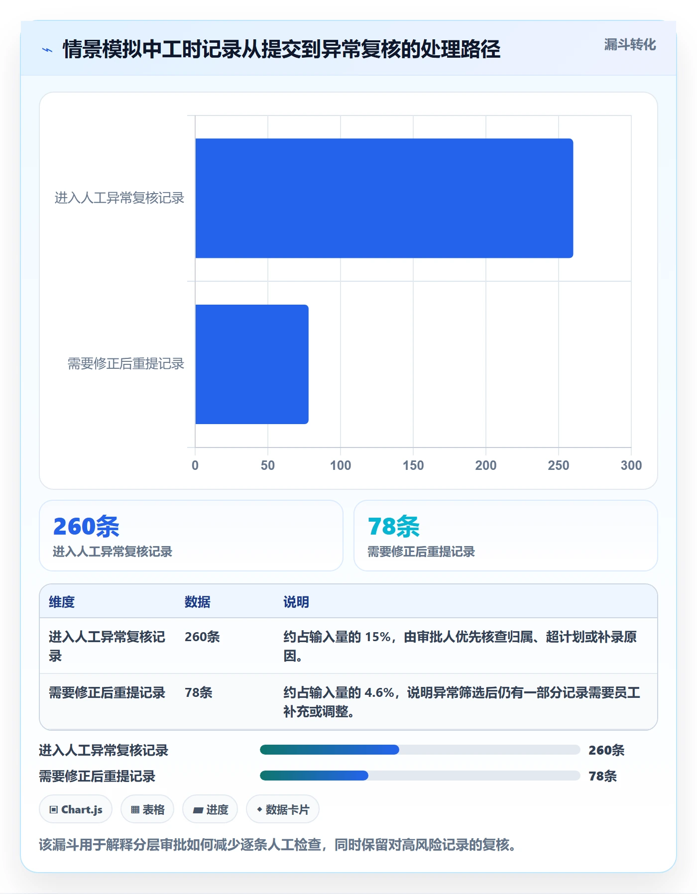 审批管理指南:项目经理如何做好工时表,效率提升全流程