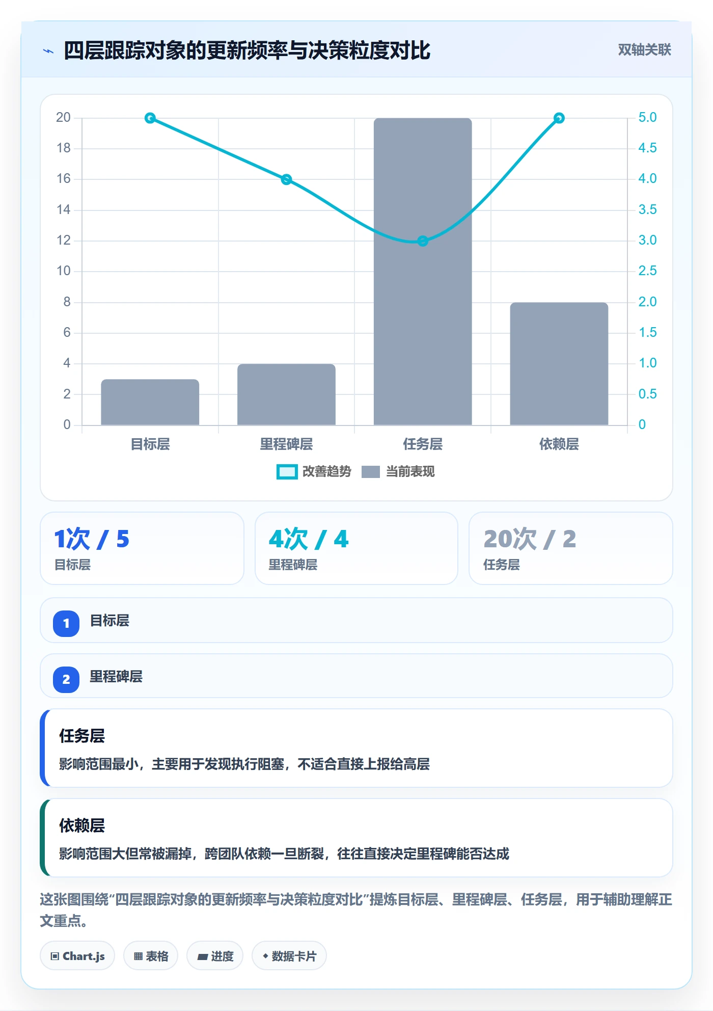 追踪管理指南:研发团队如何做好进度跟踪,流程优化全流程