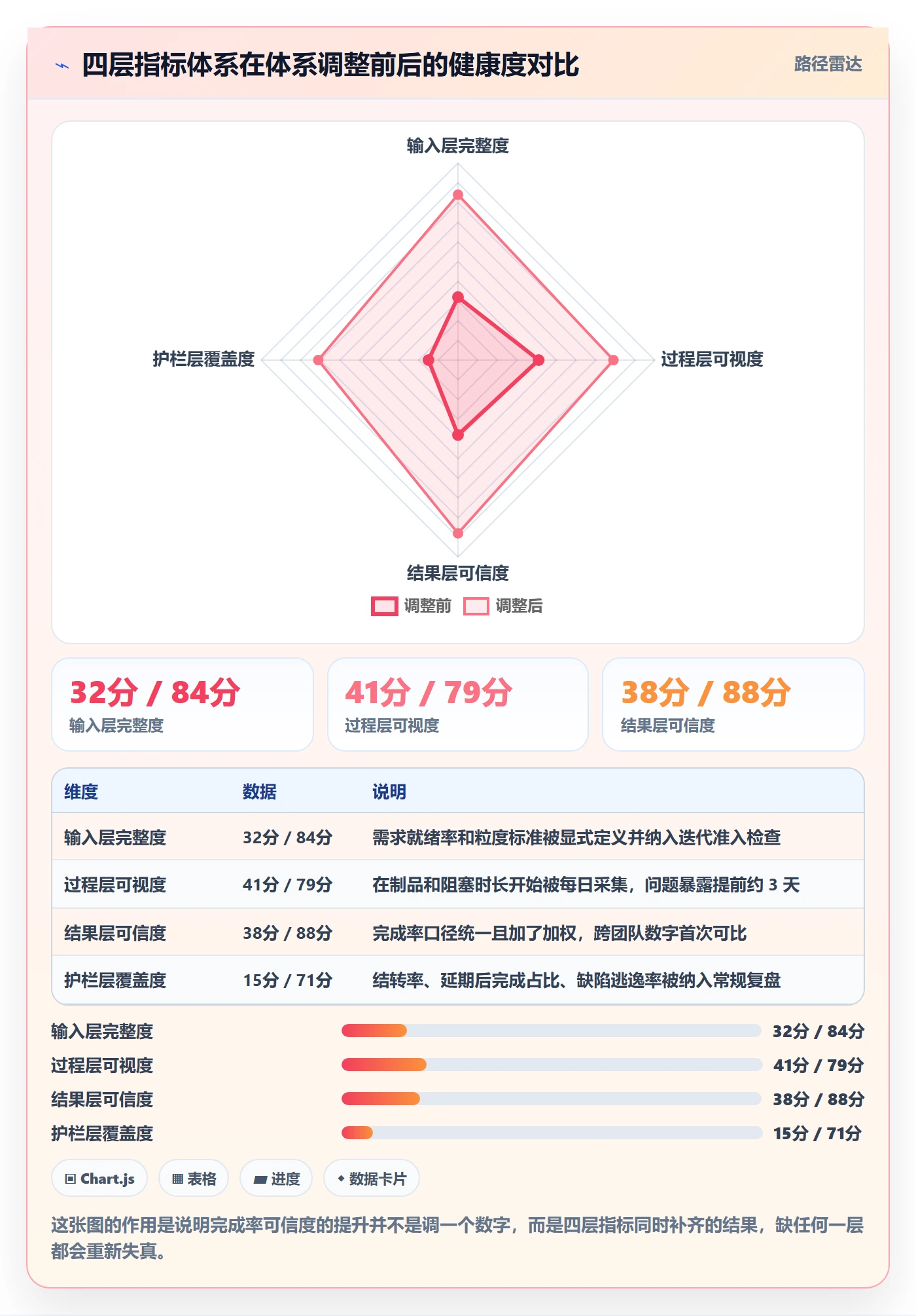 完成率最佳实践:企业管理者进度管理落地方案,常见问题