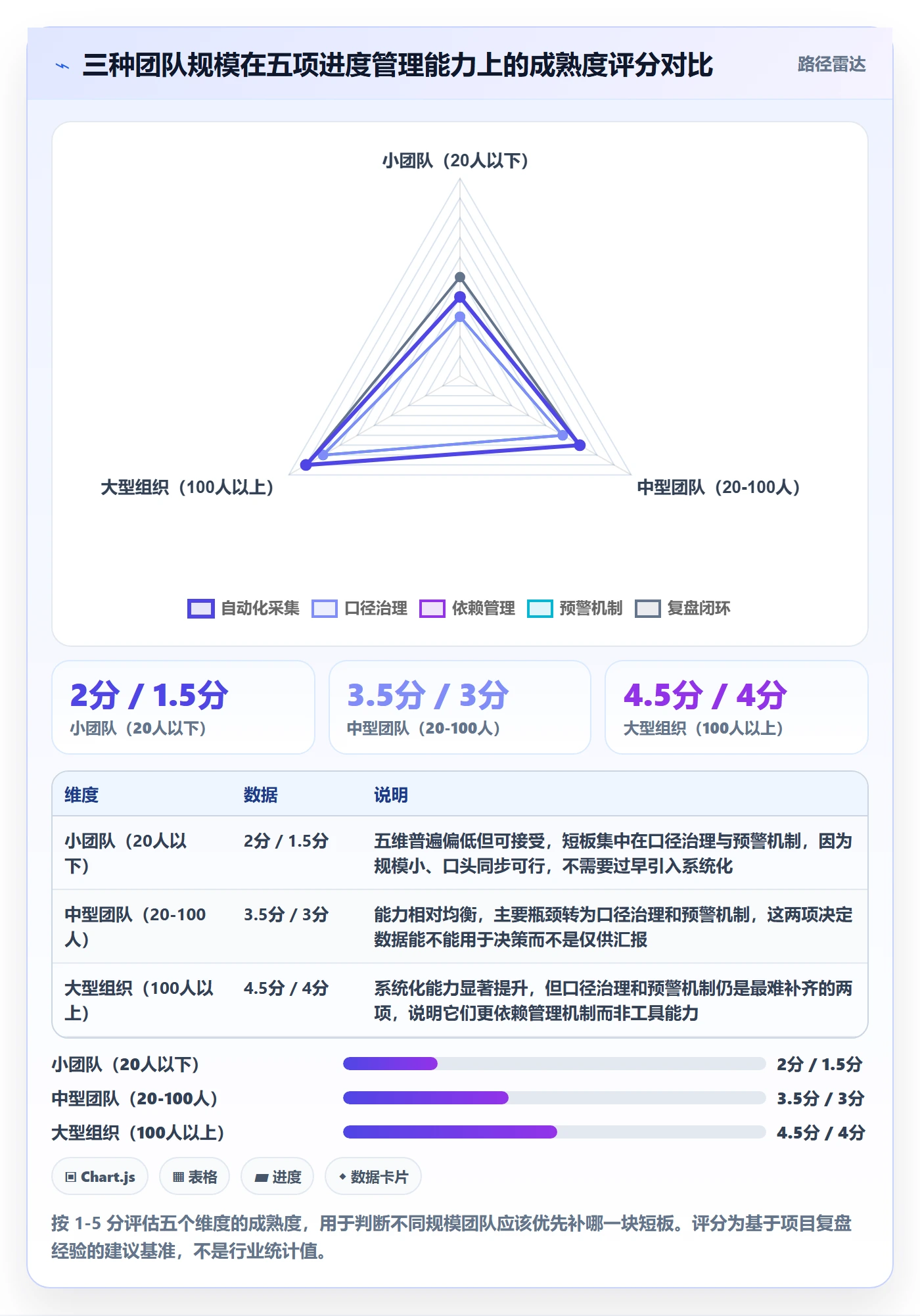 计划进度流程与规范：跨部门团队进度管理数据分析关键指标