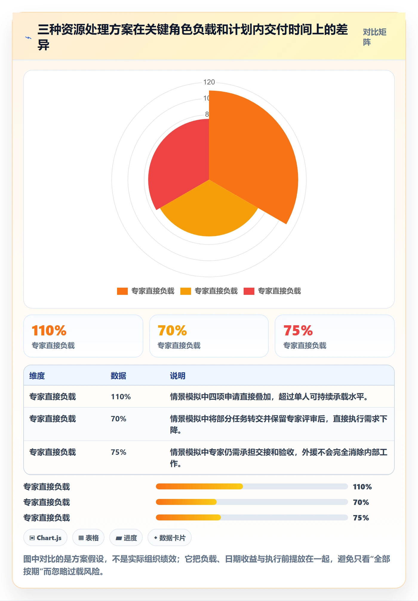 资源管理资源分配全流程:项目经理风险控制与一文讲清