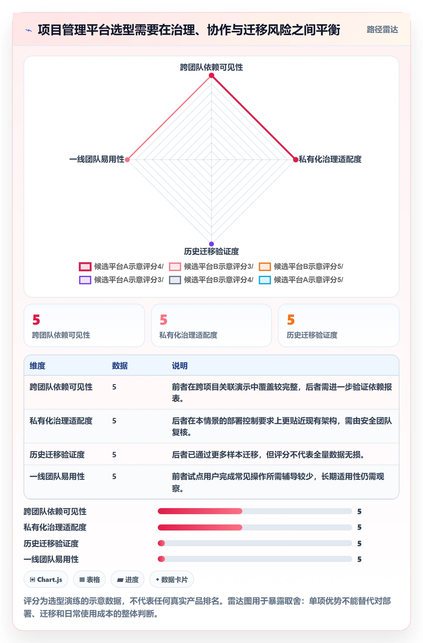 敏捷项目Feature教程:管理层流程优化,避坑指南