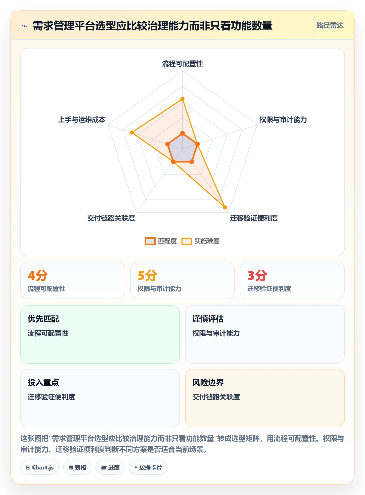 需求管理如何做好需求池？跨部门团队流程优化与操作步骤