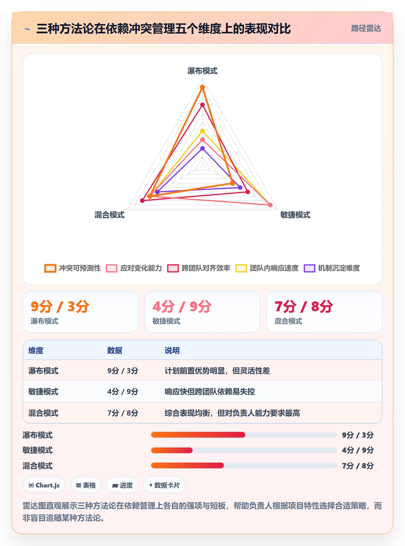 任务依赖依赖冲突教程:项目负责人入门指南,避坑指南