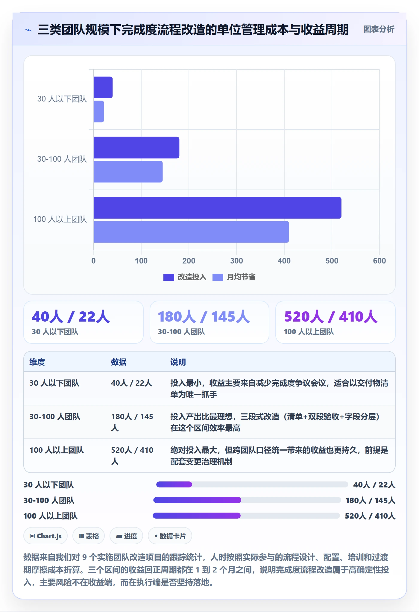 完成度流程与规范：实施团队任务属性流程优化关键指标