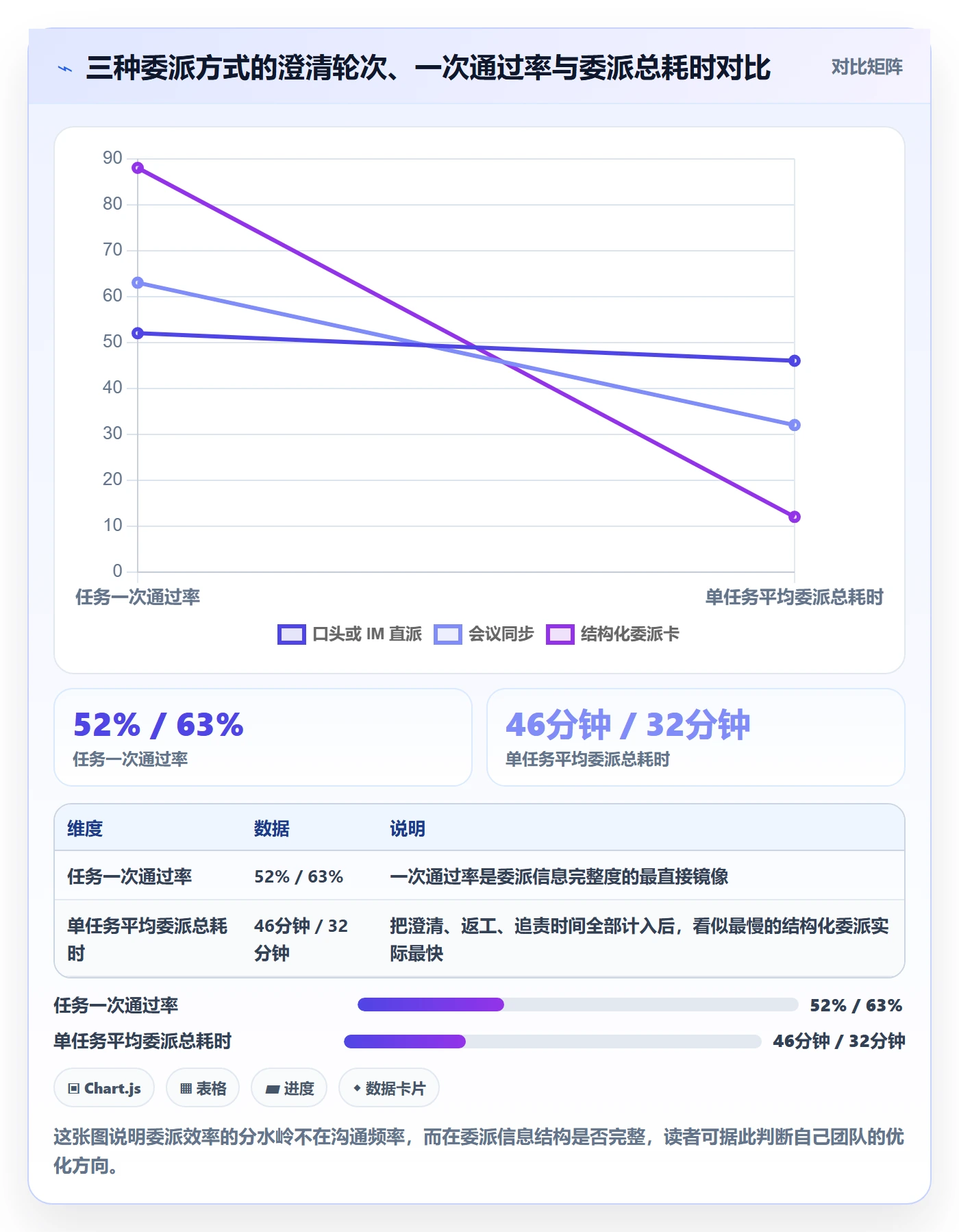 委派实操方法：PMO提升任务分派效率的最佳实践方法与模板