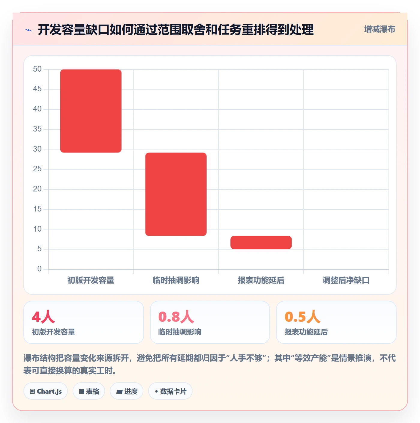 人力资源计划投入比例全流程：项目负责人落地方案与一文讲清