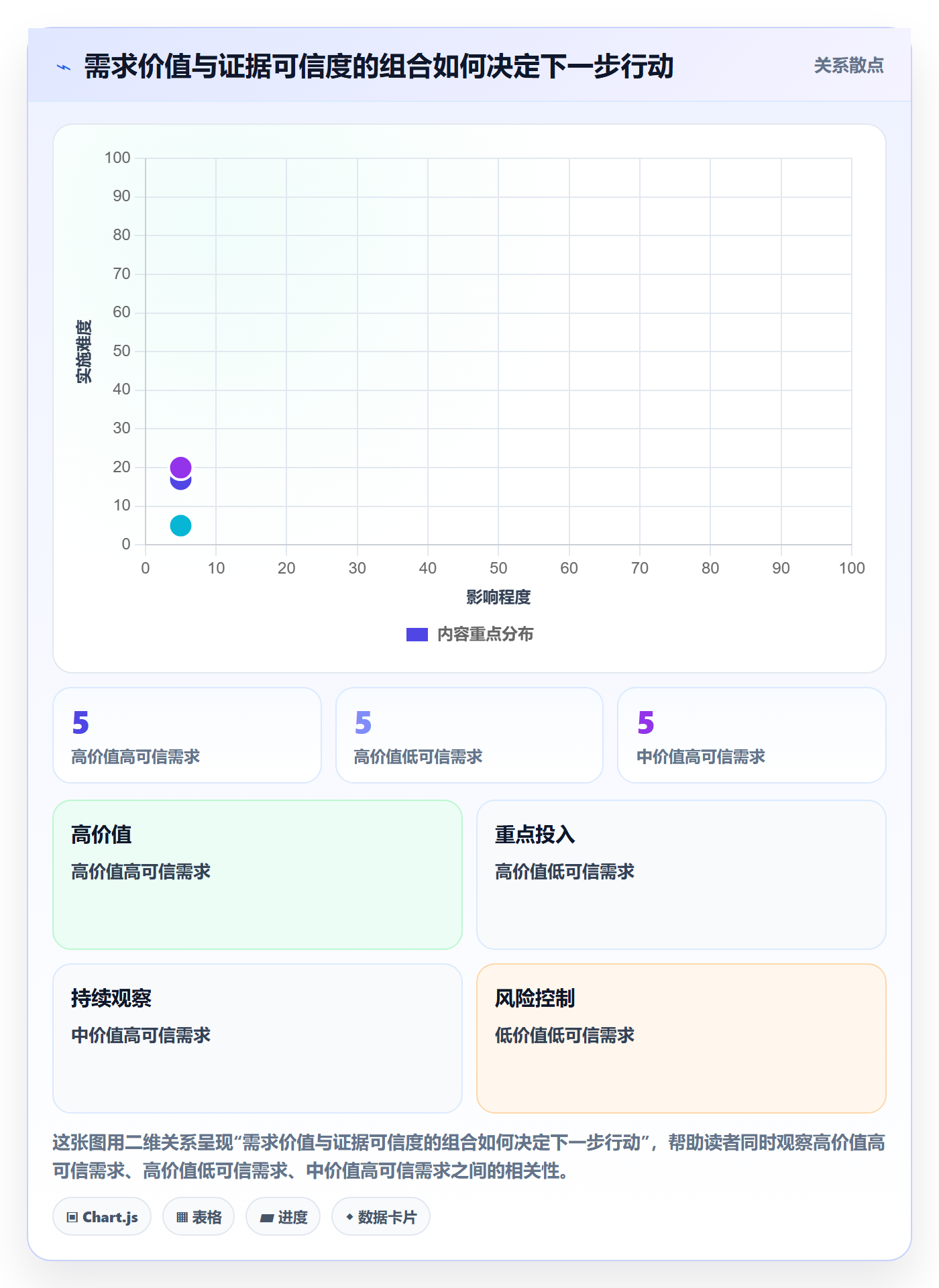 需求优先级落地方案:产品经理开展需求管理的制度设计案例解析