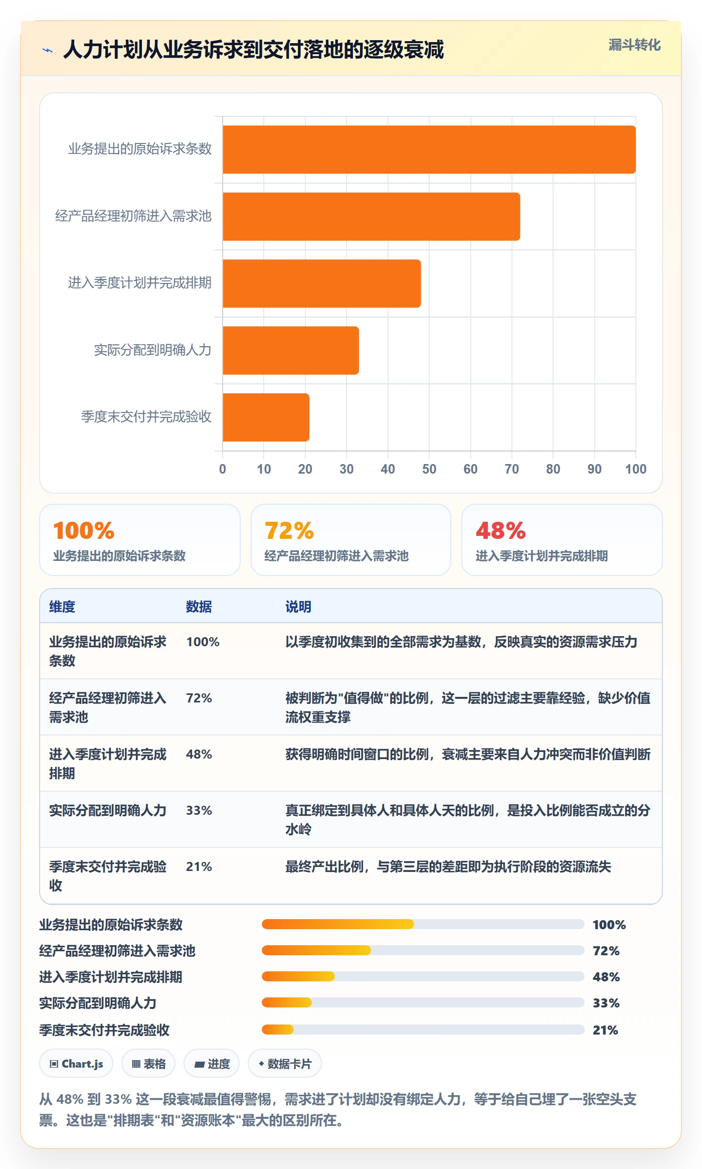 投入比例流程与规范：产品经理人力资源计划流程优化关键指标