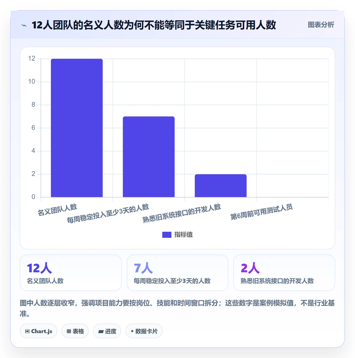 人员投入怎么做?项目经理风险控制:人力资源计划从0到1