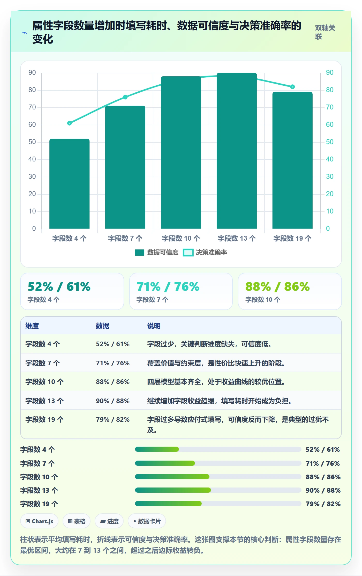 优先级管理指南:跨部门团队如何做好任务属性,最佳实践全流程