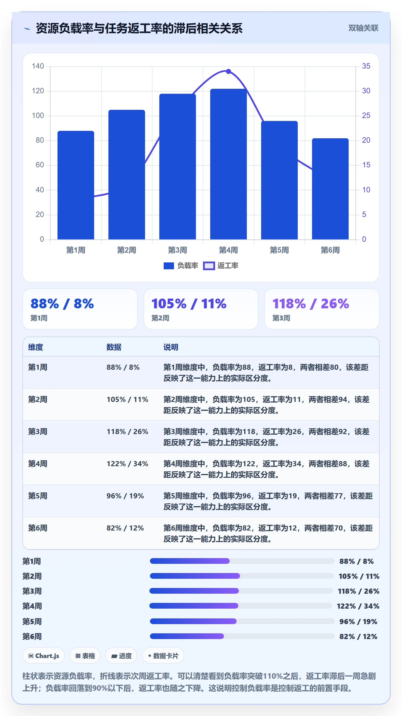 项目进度流程与规范:实施团队进度管理风险控制关键指标