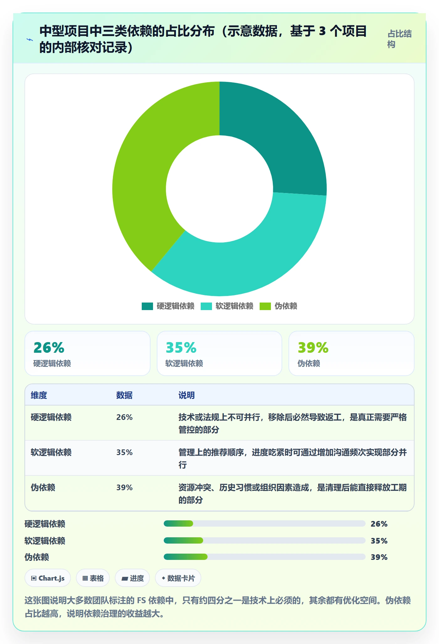 FS管理方法大全:项目经理任务依赖制度设计落地清单